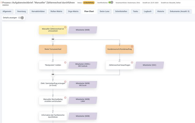 Interaktiver Flowchart