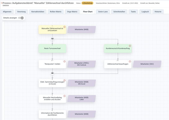 Interaktiver Flowchart