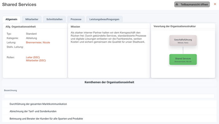 Detailansicht Organisationseinheit